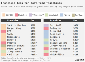 franchise-fee